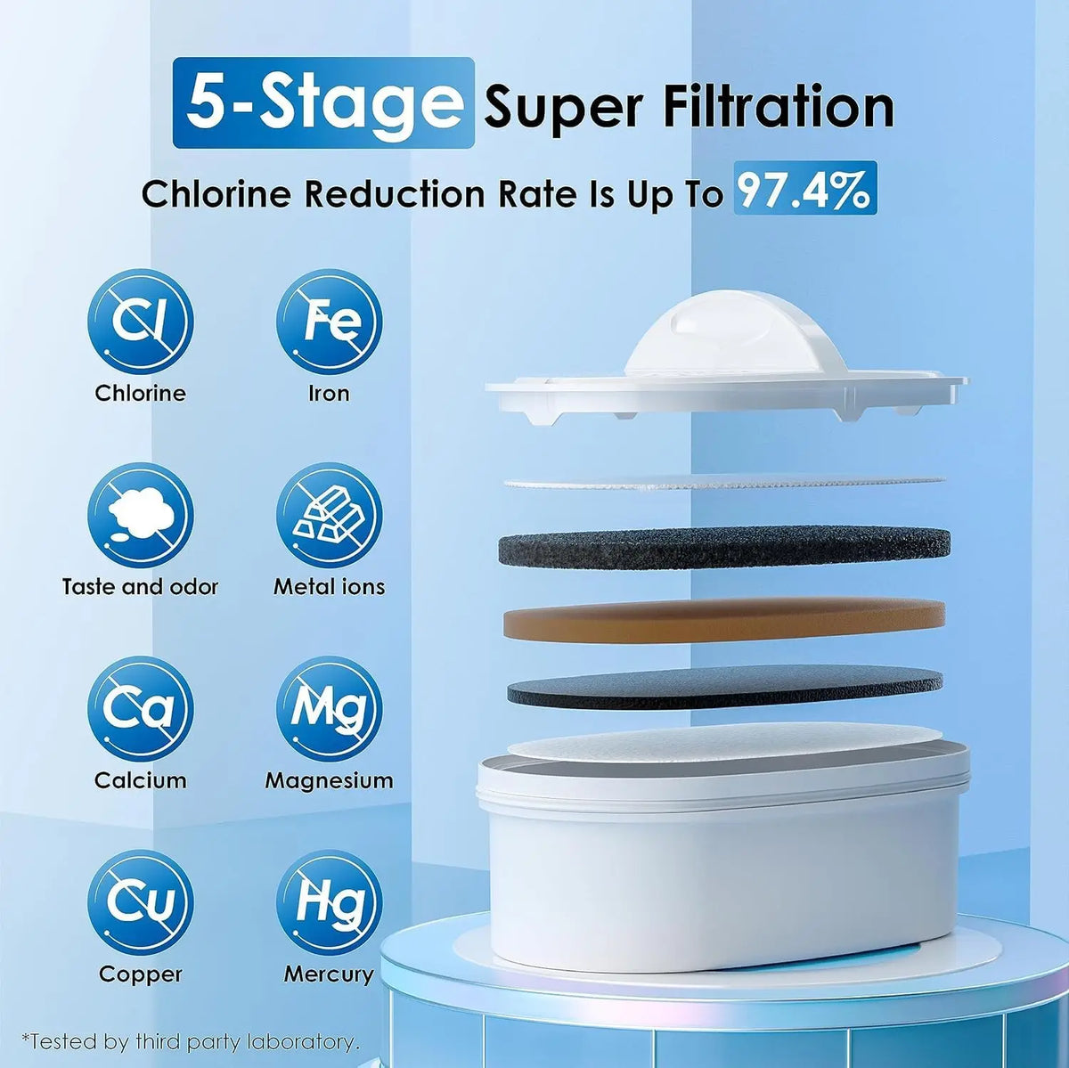 Waterdrop Large Water Filter Dispenser Pitcher Long Life BPA Free