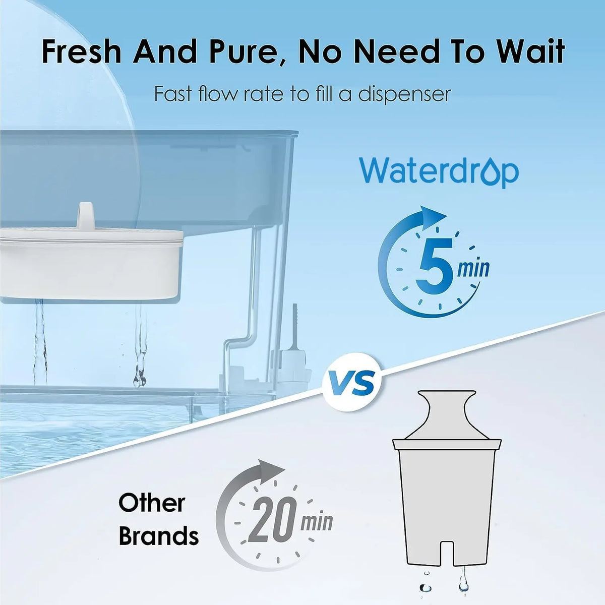Waterdrop Large Water Filter Dispenser Pitcher Long Life BPA Free