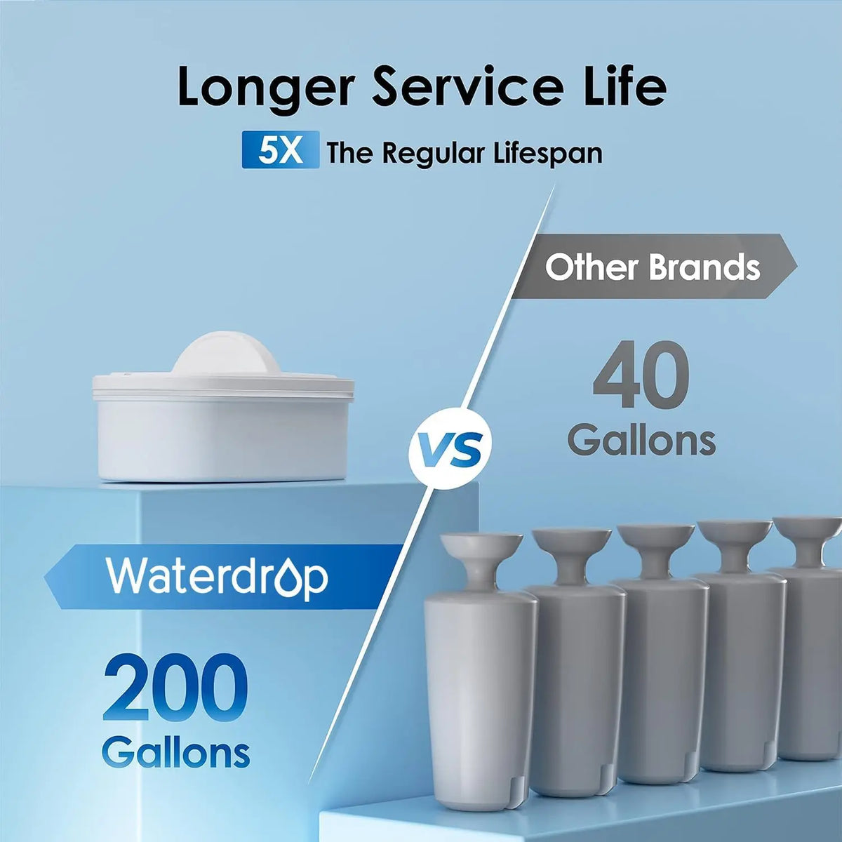 Waterdrop Large Water Filter Dispenser Pitcher Long Life BPA Free
