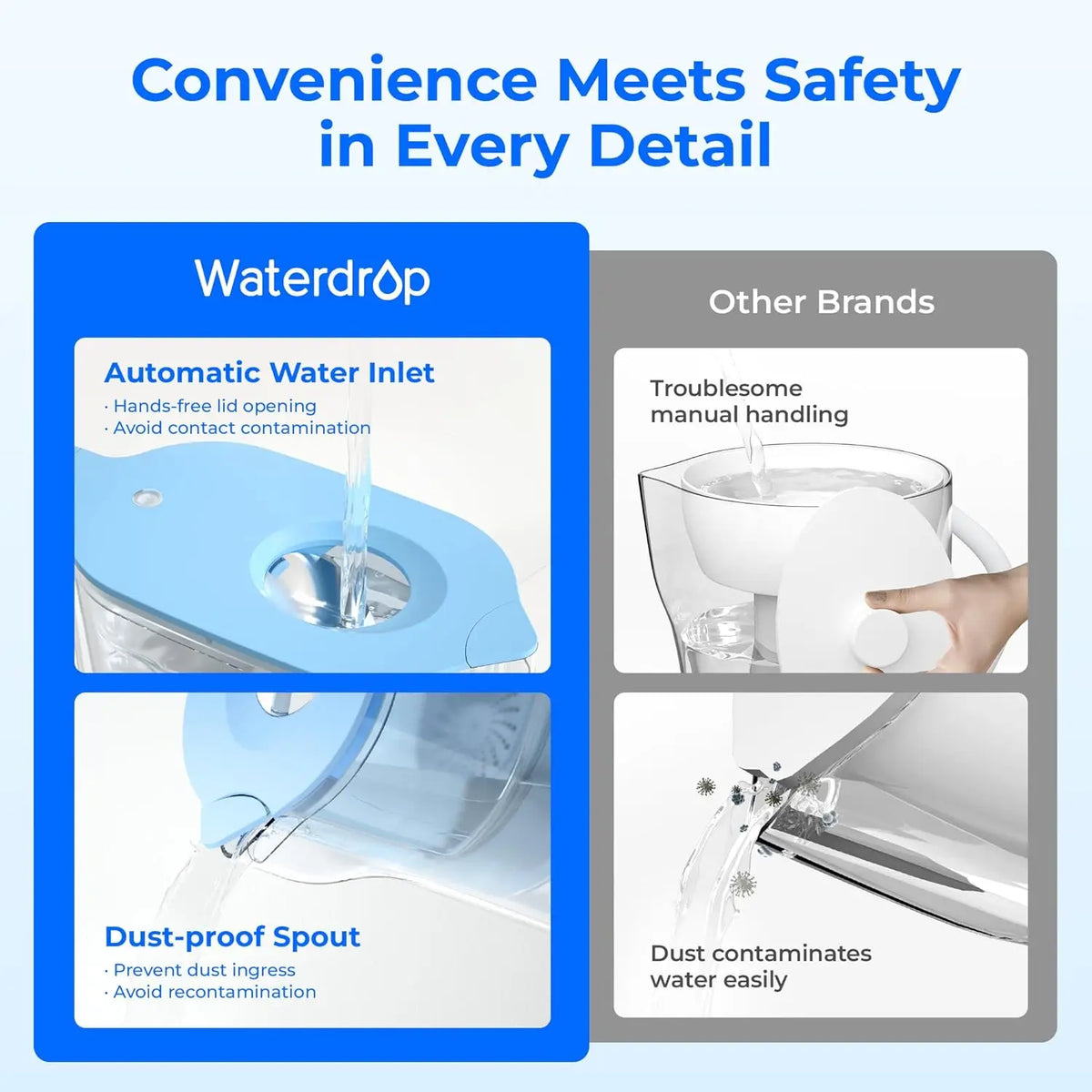 Waterdrop NSF Certified Water Filter Pitcher With Long Life Filter