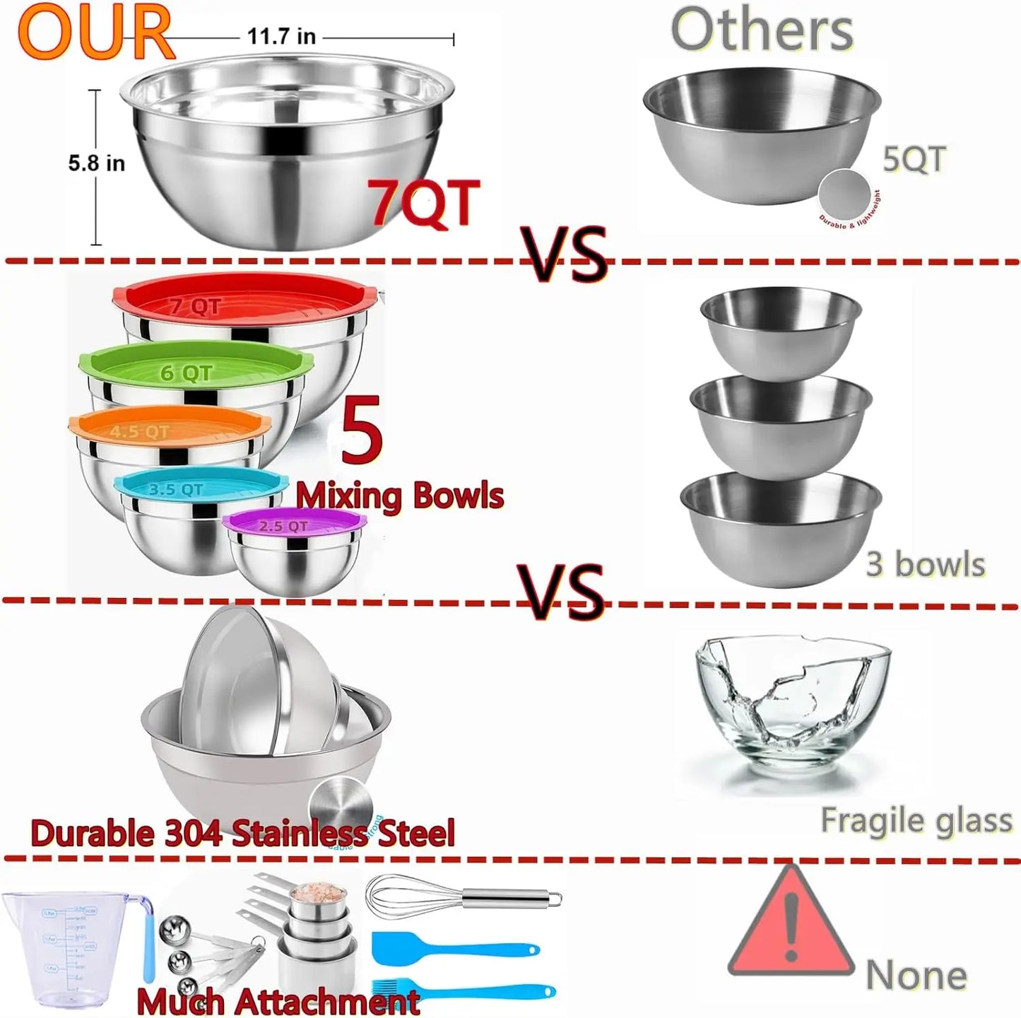 Stainless Steel Mixing Bowls Set with Lids, 22-Piece Nesting Bowls 7/6/4.5/3.5/2.5QT, Measuring Cups and Spoons Baking Storage