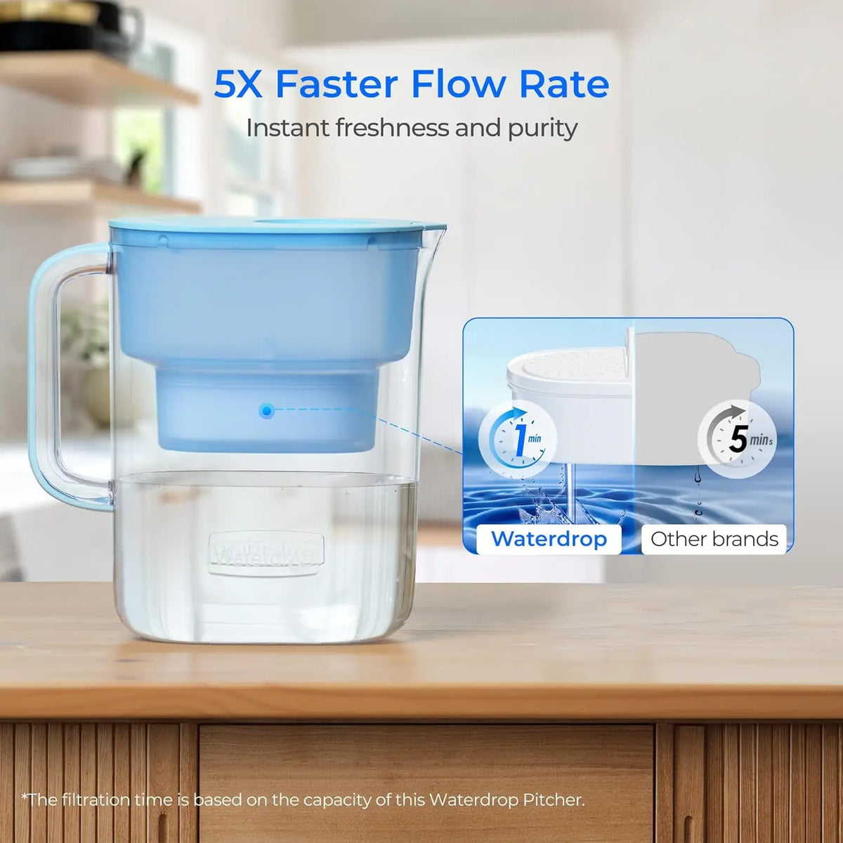 Waterdrop PT-07B Water Filter Pitcher With 2 Replacement Filters