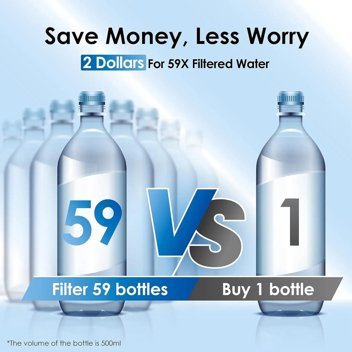 Waterdrop Large Water Filter Dispenser Pitcher Long Life BPA Free