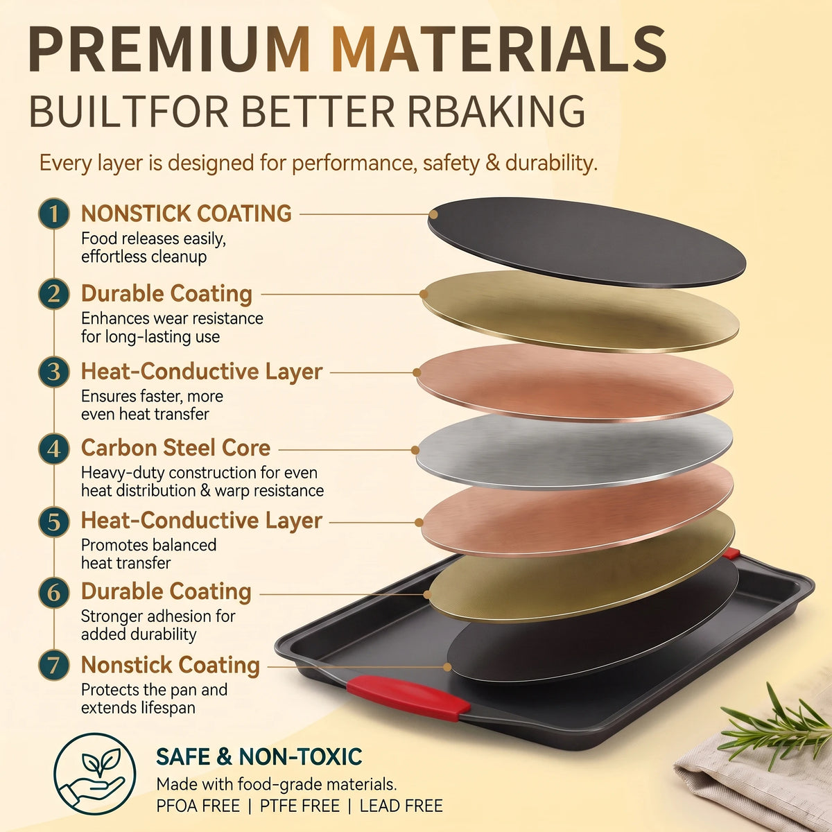 Carbon Steel Nonstick Baking Pan Set For Cookies Cakes Pizza