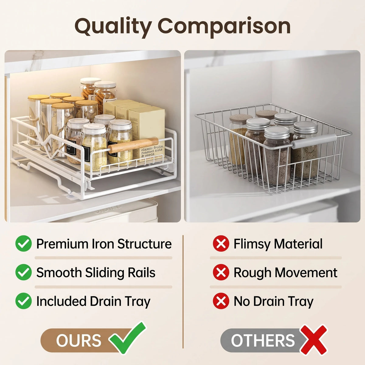 Slide Out Drawer Pull Out Cabinet Organizer Iron Slide Out Storage Drawer Under Sink Rack with Drain Tray for Kitchen White